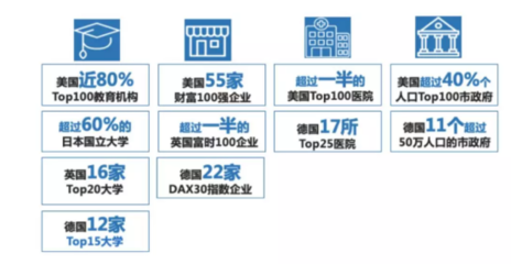 借力Amazon Business，掘金1.8萬億美元B2B跨境電商新藍海