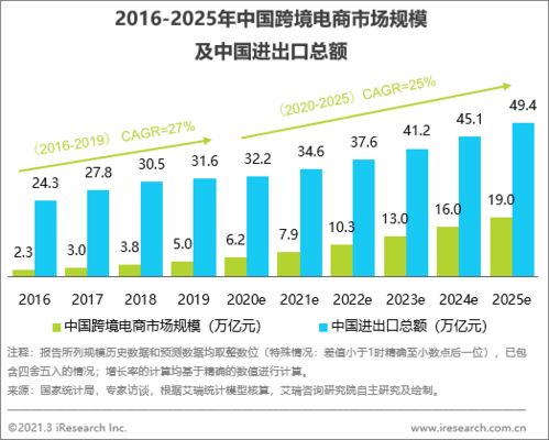 雙循環發展新機遇下，跨境B2B電商推動食品加工通用設備強勁增長