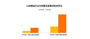阿里首次對外公布B2B電商市場報告，揭示行業新趨勢