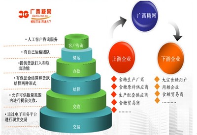 單品戰略 開啟農業發展新模式——B2B電商視角下的東灘視點